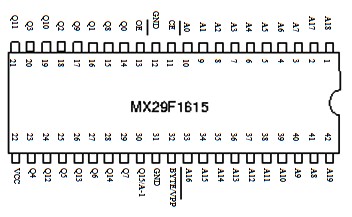 フラッシュメモリー　　MX29F1615PC-10    16M-BIT [2M x8/1M x16] CMOS SINGLE VOLTAGE FLASH EEPROM