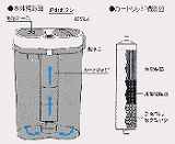 期間特売中　　　WF-18J ミネラル成水器 スイングペットは3層のハイテクスイングペットは3層のハイテクカートリッジによってみず水飲用をおいしく、健康的なミネラル水に変えるミネラル成水浄水器。ポータブルタイプで、しかも冷蔵庫のドアポケットにぴったり納まるユニークなデザインです。ミネラル浄成水器スイングペットがあれば、いつでも手軽に、そして経済的に冷えた美味しいミネラル水を、ふんだんにご使用いただけます。