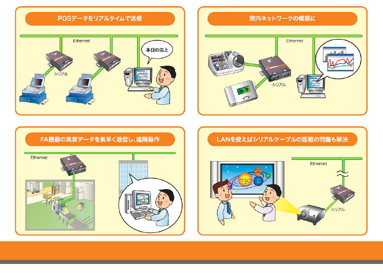 株式会社若松通商 / 外部接続デバイスサーバ UDS2100