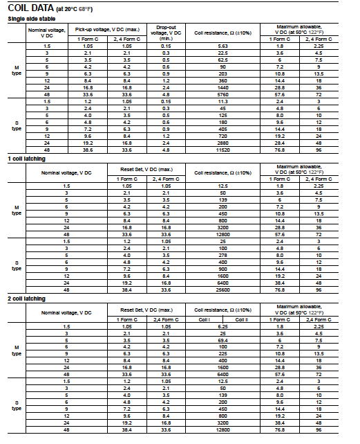 http://pdf1.alldatasheet.com/datasheet-pdf/view/80541/NAIS/DS2E-M-DC12V ...